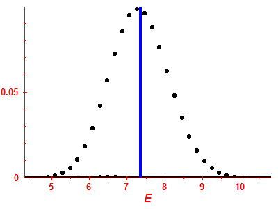 Strength function